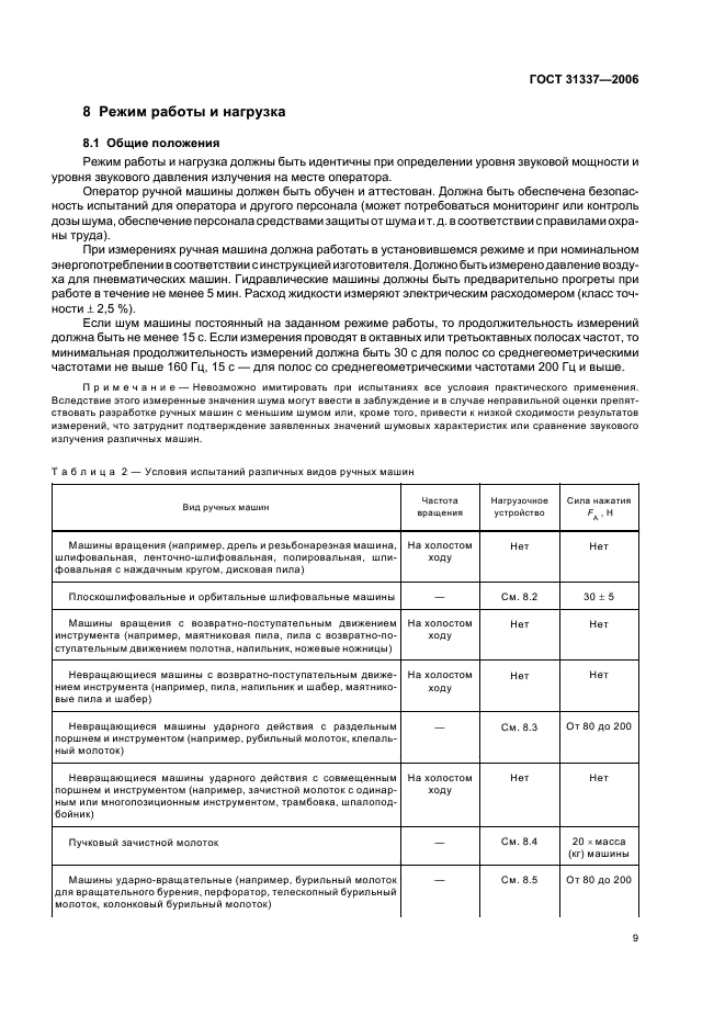 ГОСТ 31337-2006