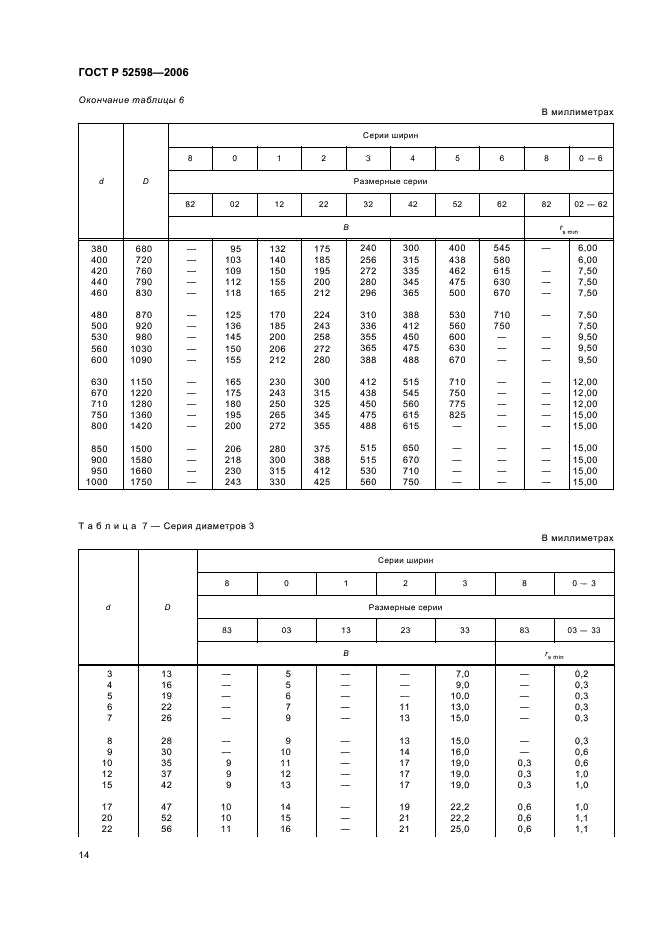   52598-2006