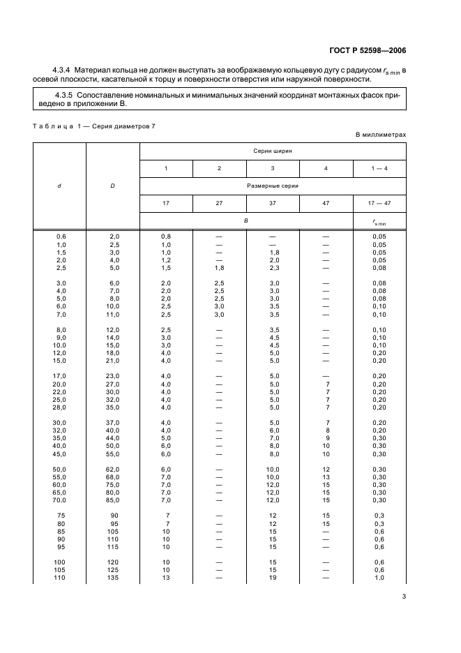   52598-2006