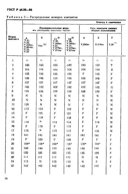   34.30-93