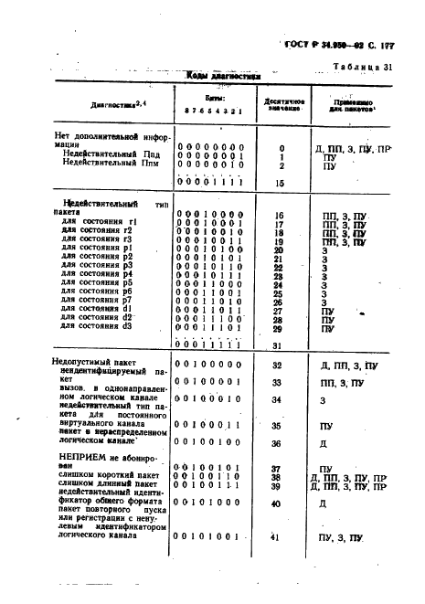   34.950-92