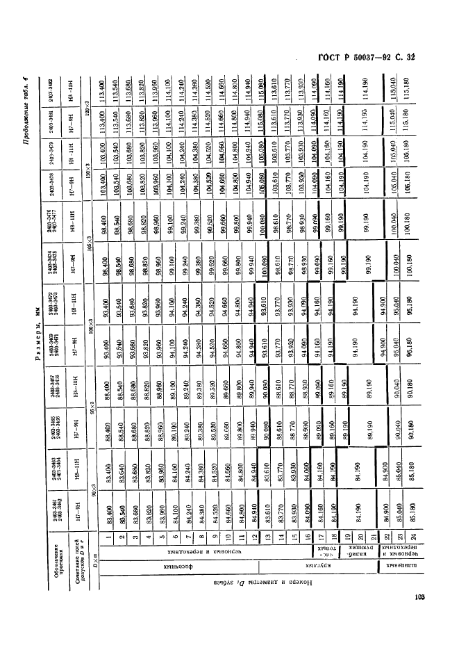   50037-92