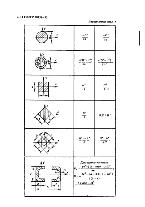 ГОСТ Р 50254-92