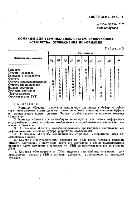 ГОСТ Р 50450-92