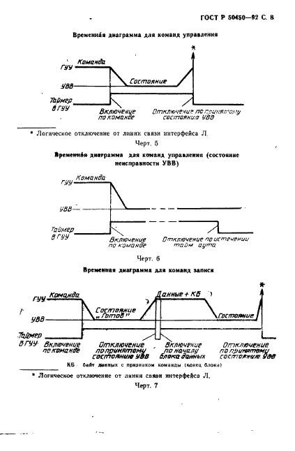 ГОСТ Р 50450-92