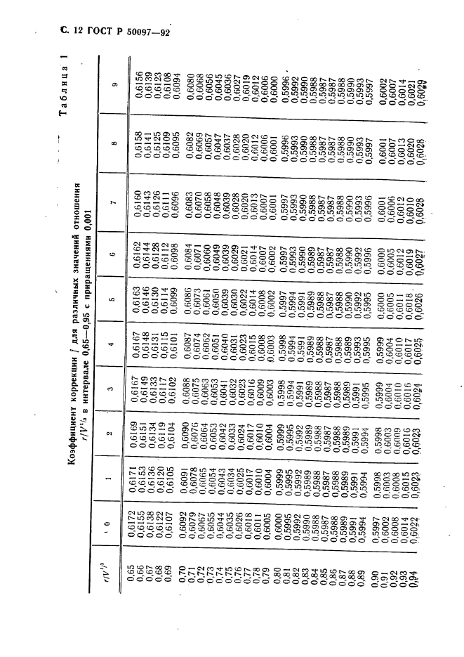 ГОСТ Р 50097-92