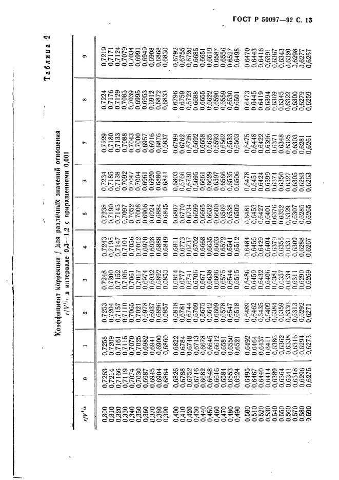 ГОСТ Р 50097-92