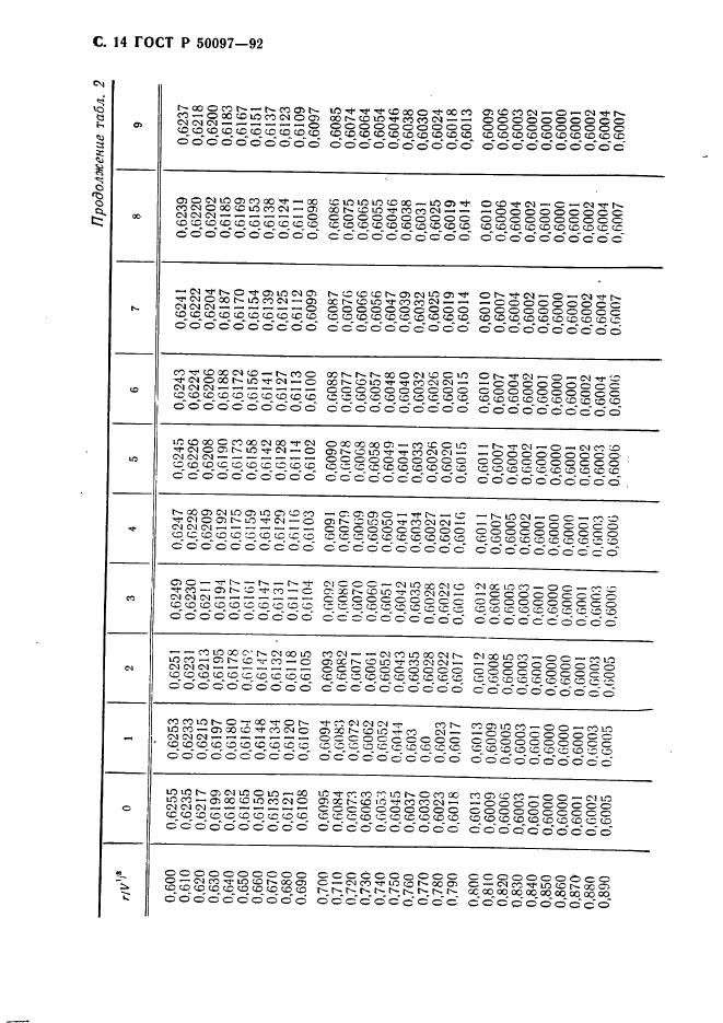 ГОСТ Р 50097-92