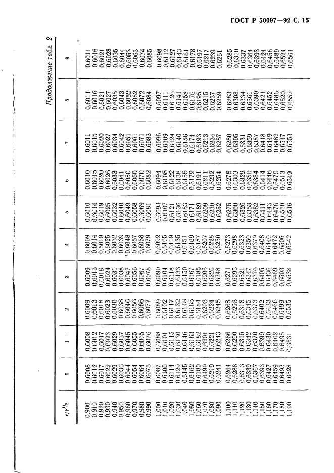 ГОСТ Р 50097-92