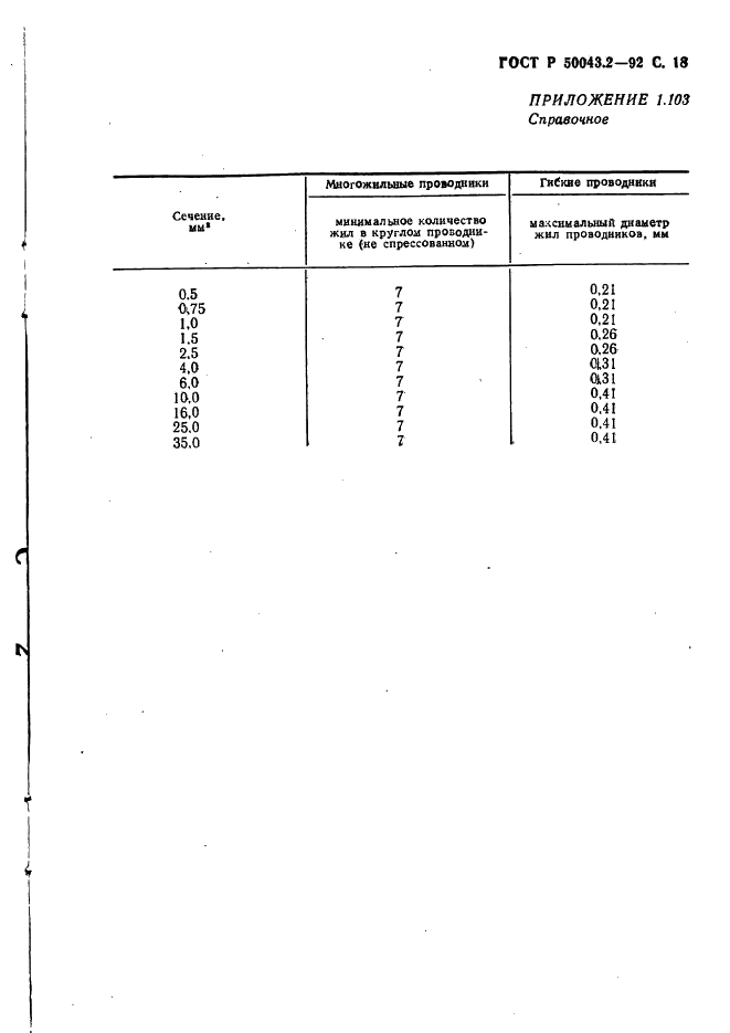 ГОСТ Р 50043.2-92
