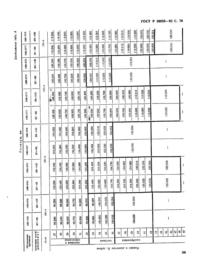   50038-92