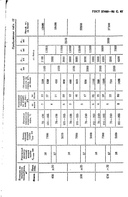  27468-92