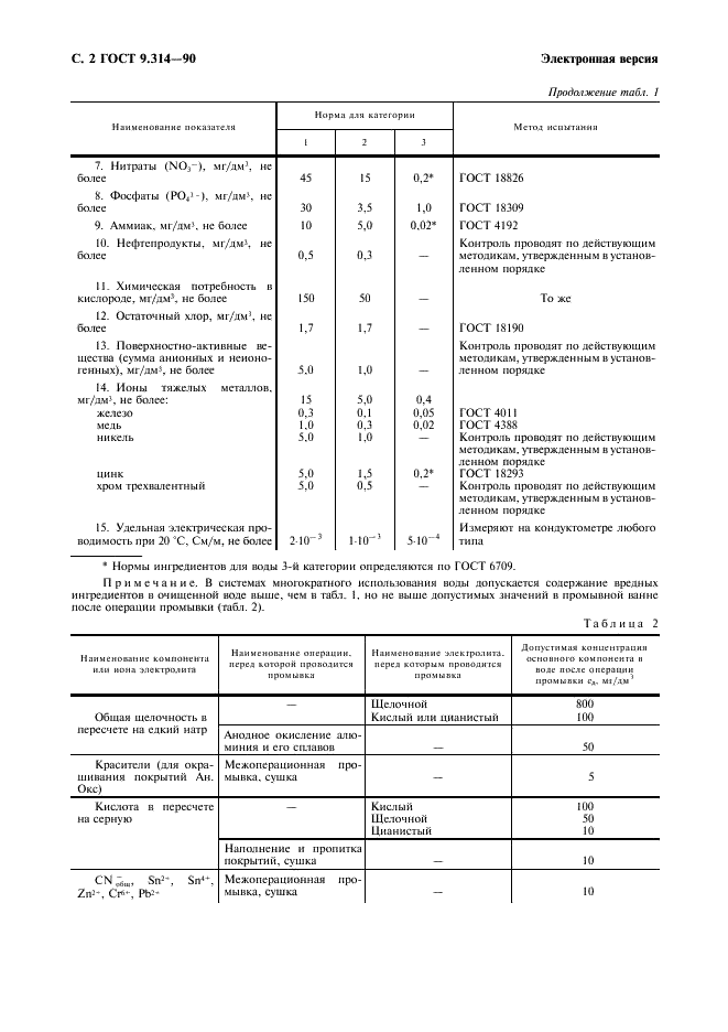 ГОСТ 9.314-90