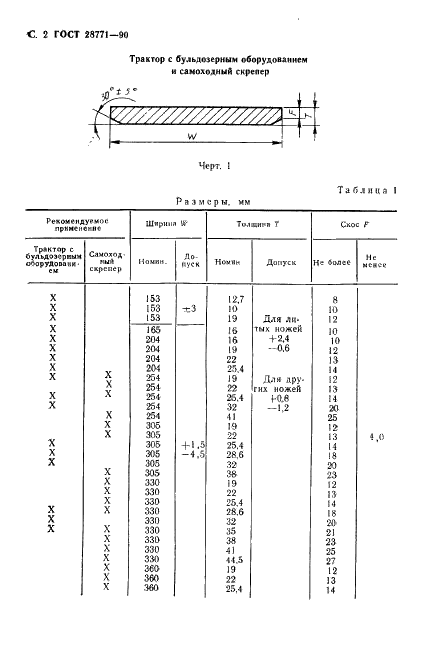  28771-90