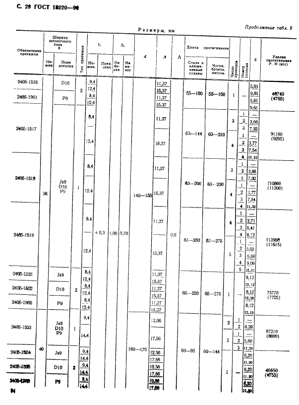  18220-90