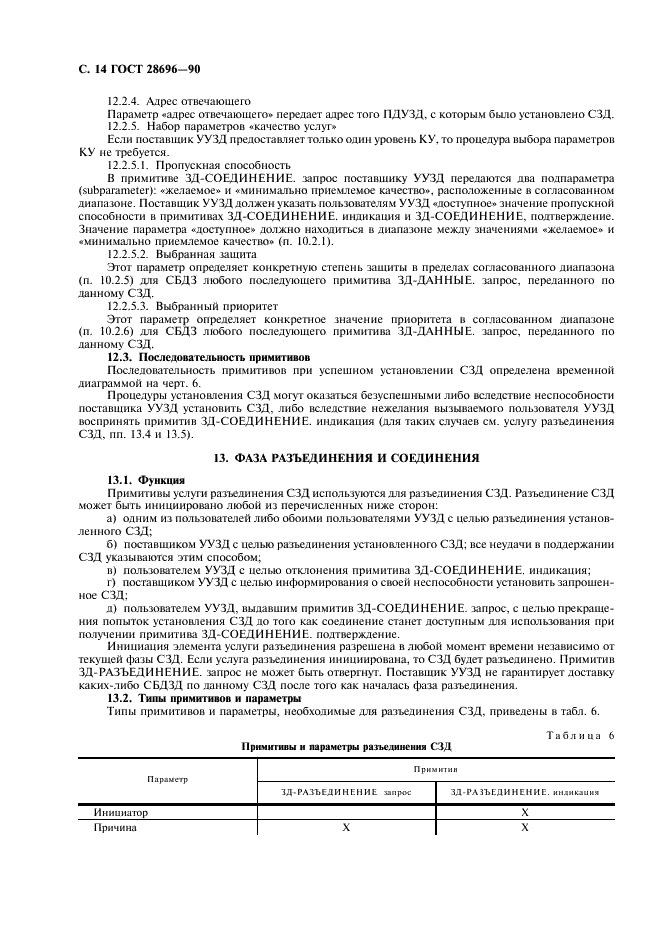  28696-90