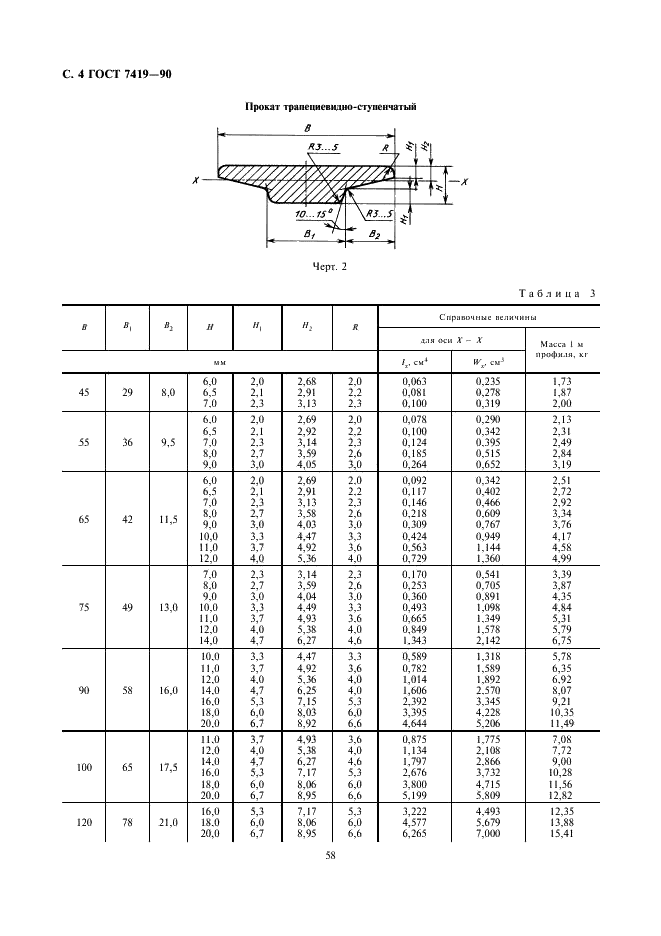  7419-90