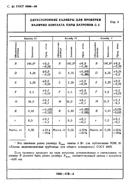  9806-90