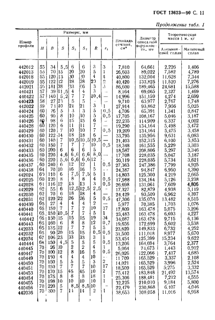  13623-90