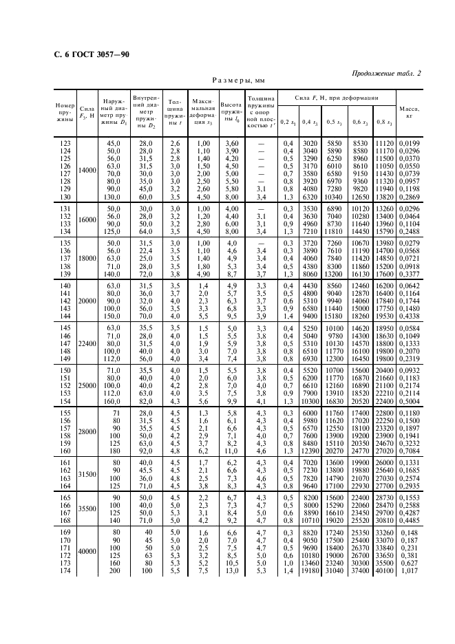  3057-90
