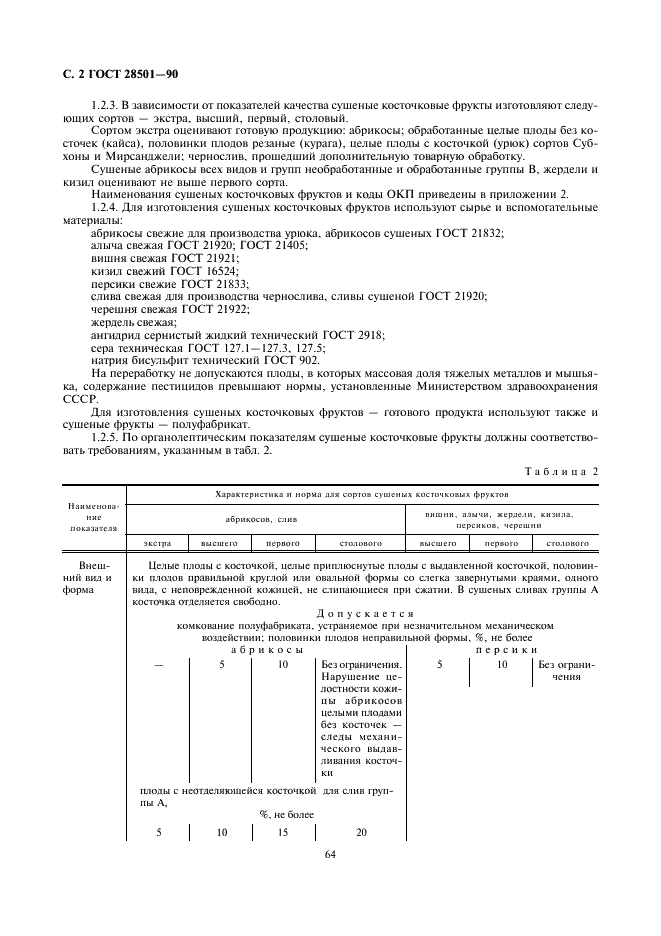 ГОСТ 28501-90