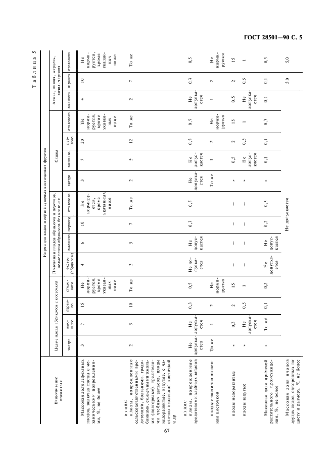 ГОСТ 28501-90
