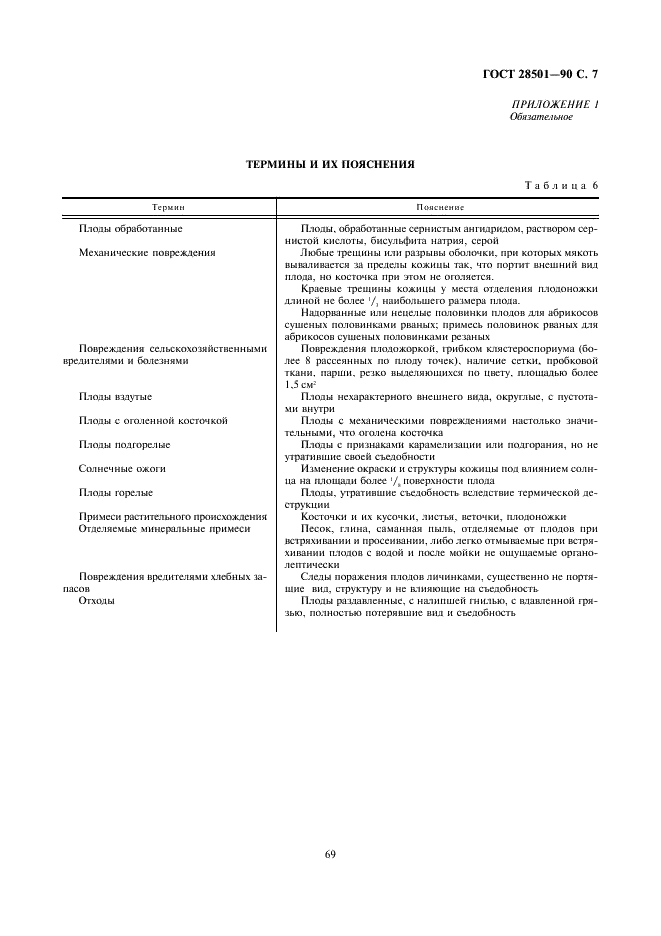 ГОСТ 28501-90