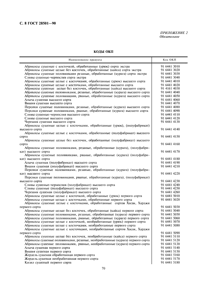 ГОСТ 28501-90