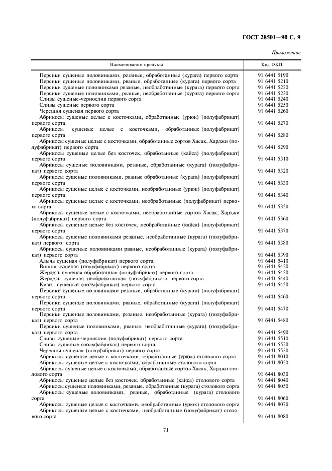 ГОСТ 28501-90