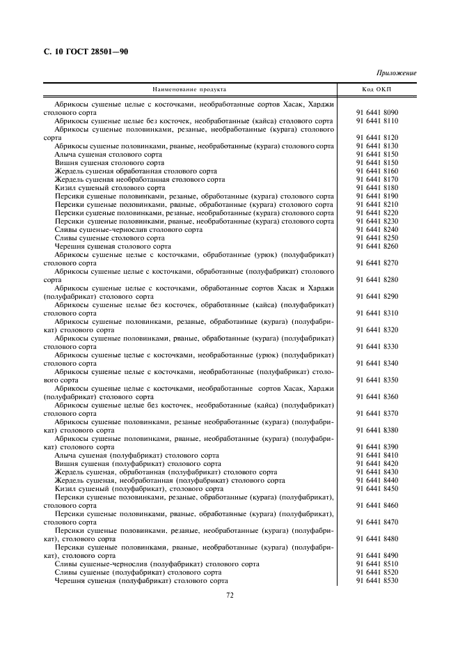 ГОСТ 28501-90