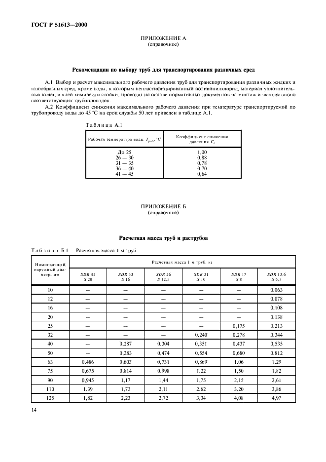 ГОСТ Р 51613-2000