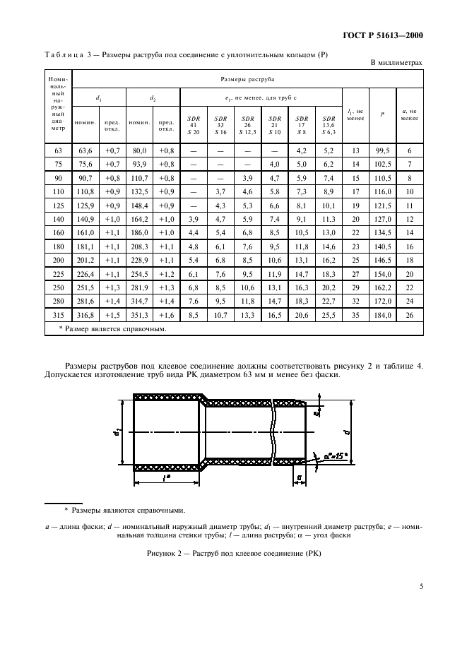ГОСТ Р 51613-2000