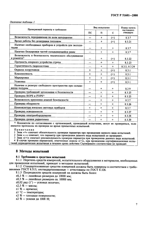   51601-2000
