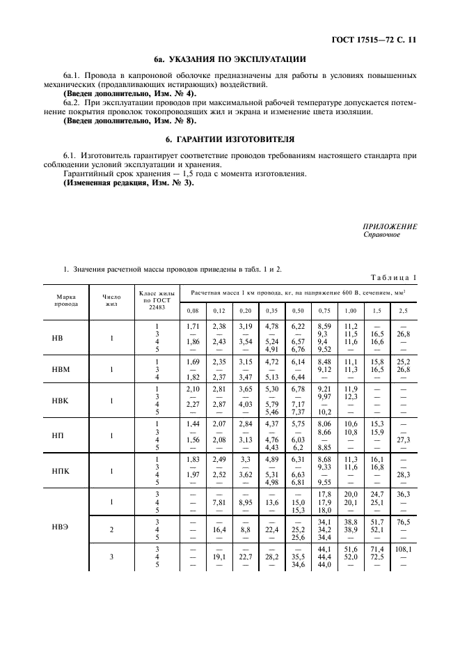 17515-72