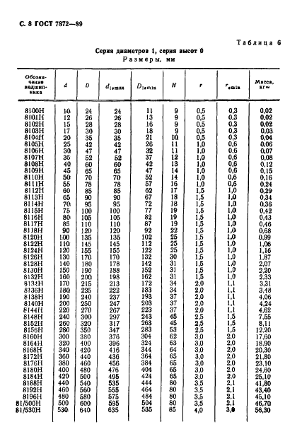  7872-89