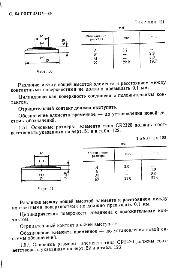  28125-89