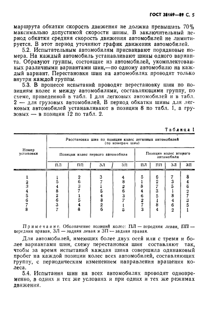 ГОСТ 28169-89