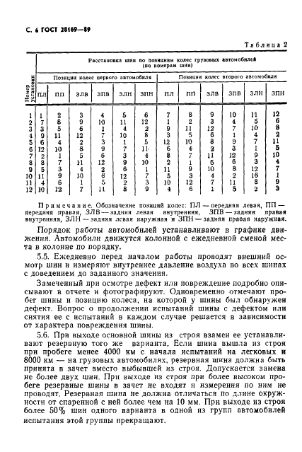ГОСТ 28169-89