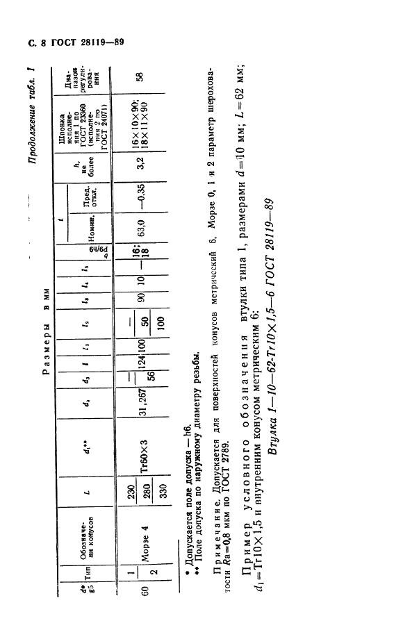  28119-89