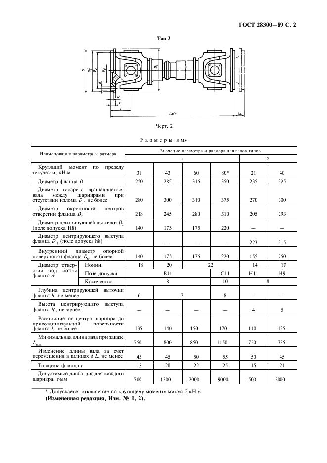 ГОСТ 28300-89