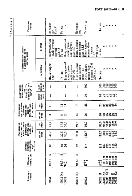  16428-89