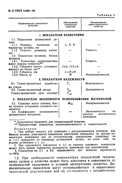 ГОСТ 4.488-89