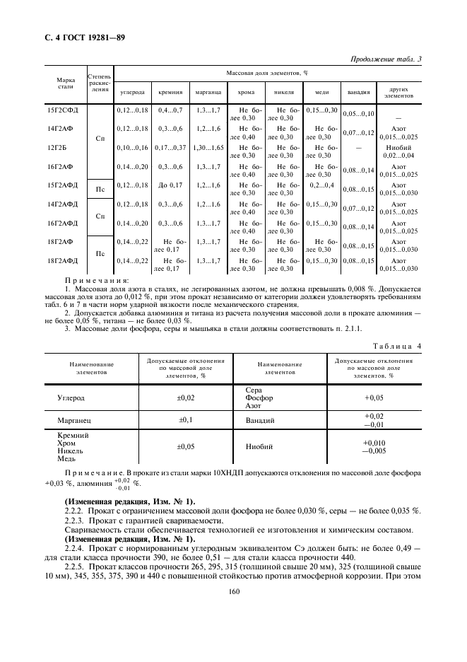  19281-89