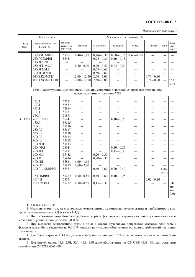  977-88