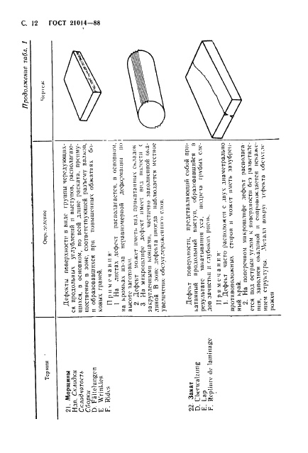  21014-88