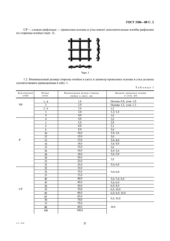  3306-88