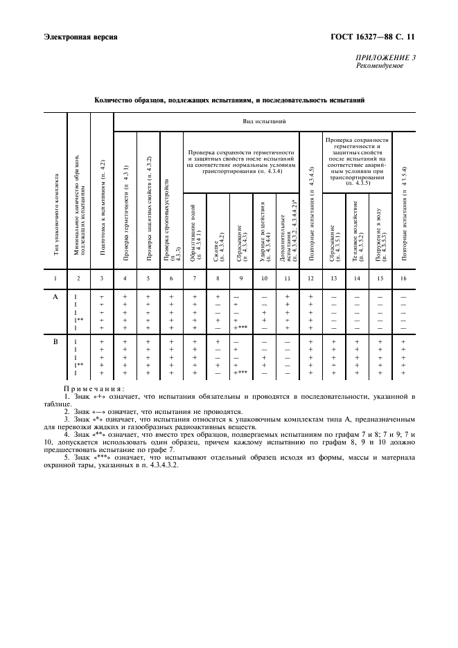 ГОСТ 16327-88