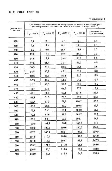  27847-88