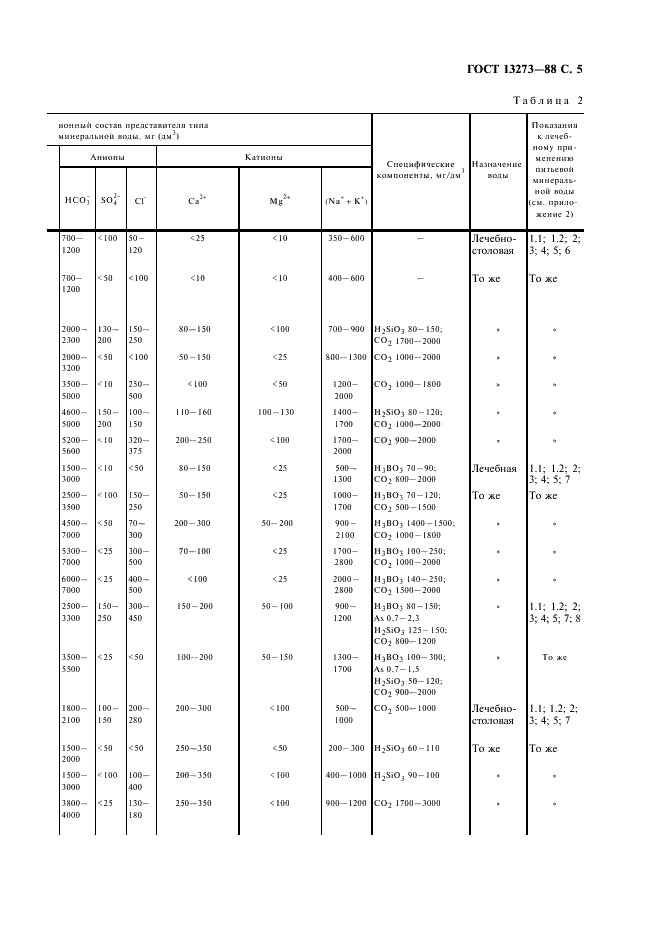  13273-88