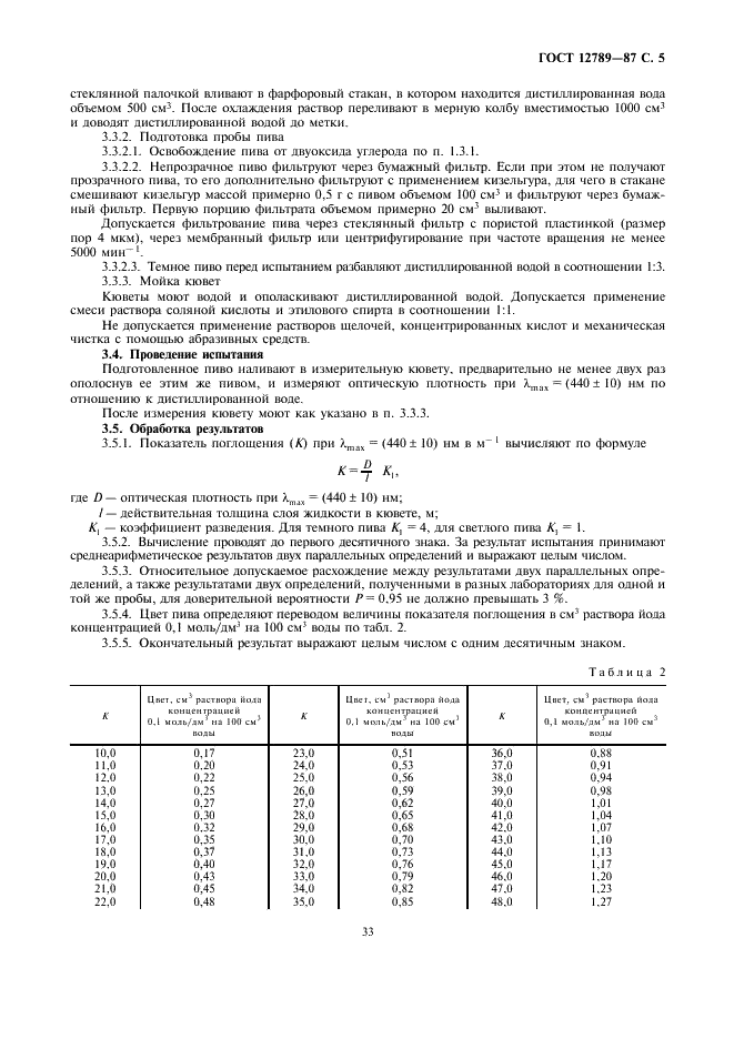  12789-87
